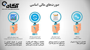 پاورپوینت تامین مالی میان مدت و بلند مدت درمدیریت مالی