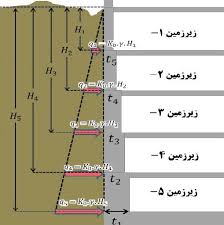 پاورپوینت فشار جانبی خاک در 30 اسلاید کاملا قابل ویرایش به همراه شکل و جداول مربوطه